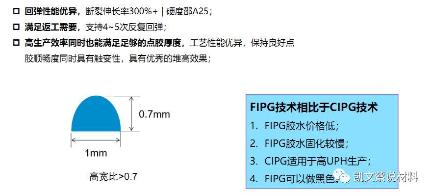 密封胶环氧树脂怎么用_环氧树脂密封胶_环氧树脂胶密封性