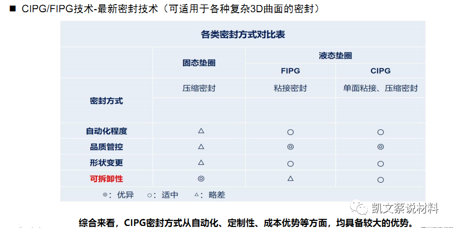 环氧树脂密封胶_密封胶环氧树脂怎么用_环氧树脂胶密封性