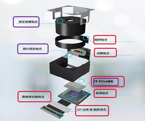 低温固化的单组份环氧胶丨低表面能材料粘接界的“速效救心丸”