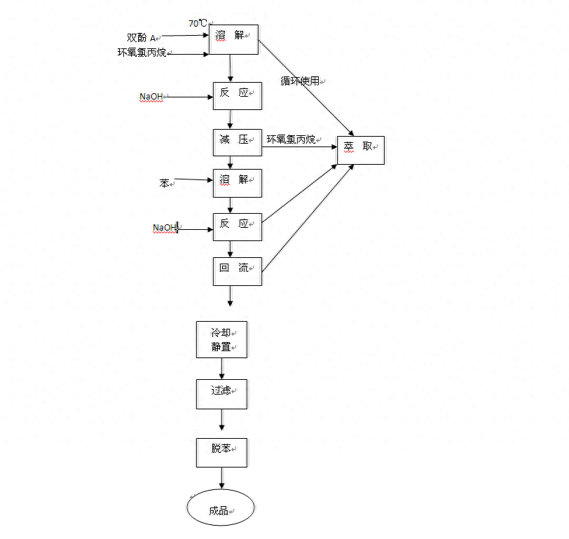 环氧树脂胶的性能特点_环氧树脂胶黏剂的组成_环氧树脂结构胶